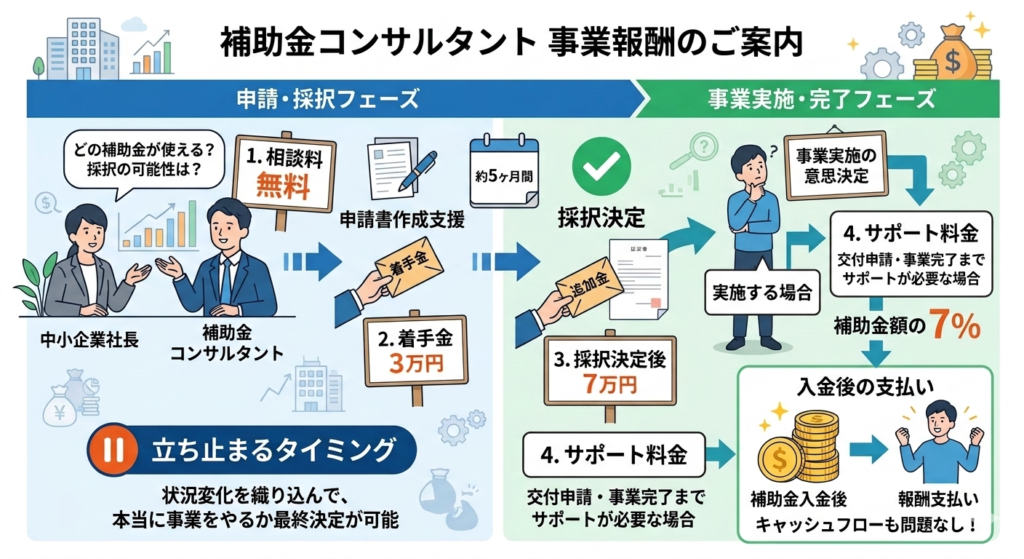 補助金支払いフロー